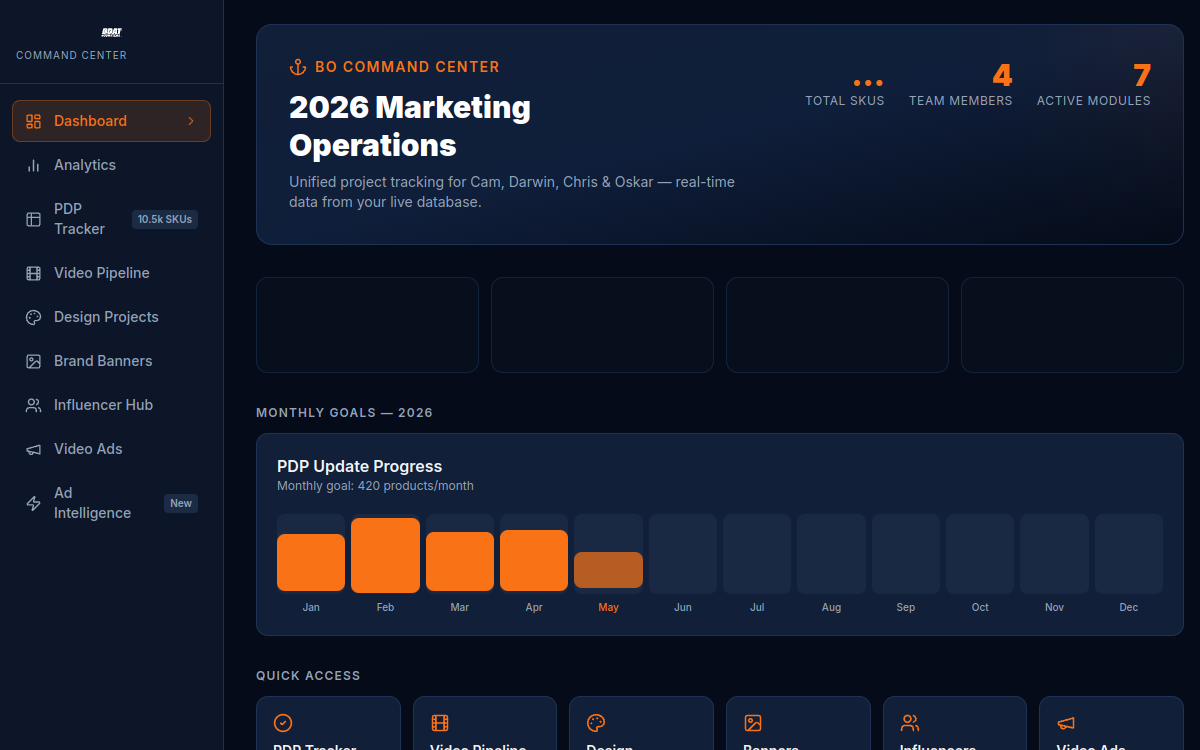 BO Command Center website screenshot